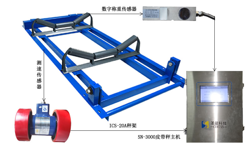ICS-20A電子皮帶秤特點