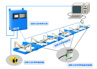 圣能矩陣式電子<a href='http://www.zaigaoli.cn/' target='_blank'><u>皮帶秤</u></a>：我們不一樣