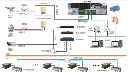 煤礦圖像監(jiān)視系統(tǒng)，如何保證井下安全作業(yè)