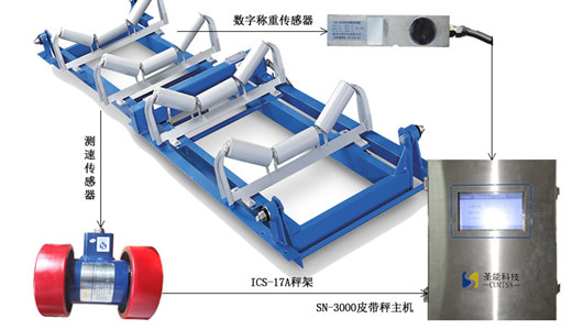 根據(jù)電子皮帶秤規(guī)格型號(hào)和精度，如何選擇適合的皮帶秤！