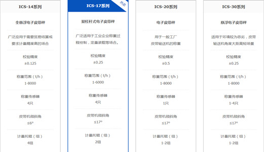 關(guān)于皮帶秤選型，哪種電子皮帶秤更適合您的工況？