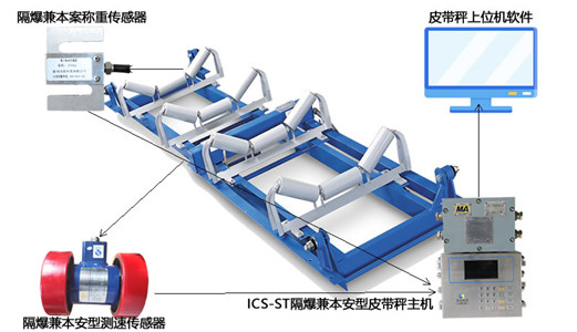 何為經(jīng)典！礦用防爆電子<a href='http://www.zaigaoli.cn/' target='_blank'><u>皮帶秤</u></a>實際應(yīng)用案例證明實力