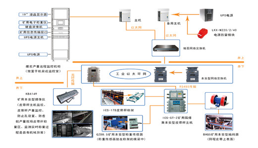 穩(wěn)定、安全、高效：圣能科技助力采礦行業(yè)智慧升級(jí)